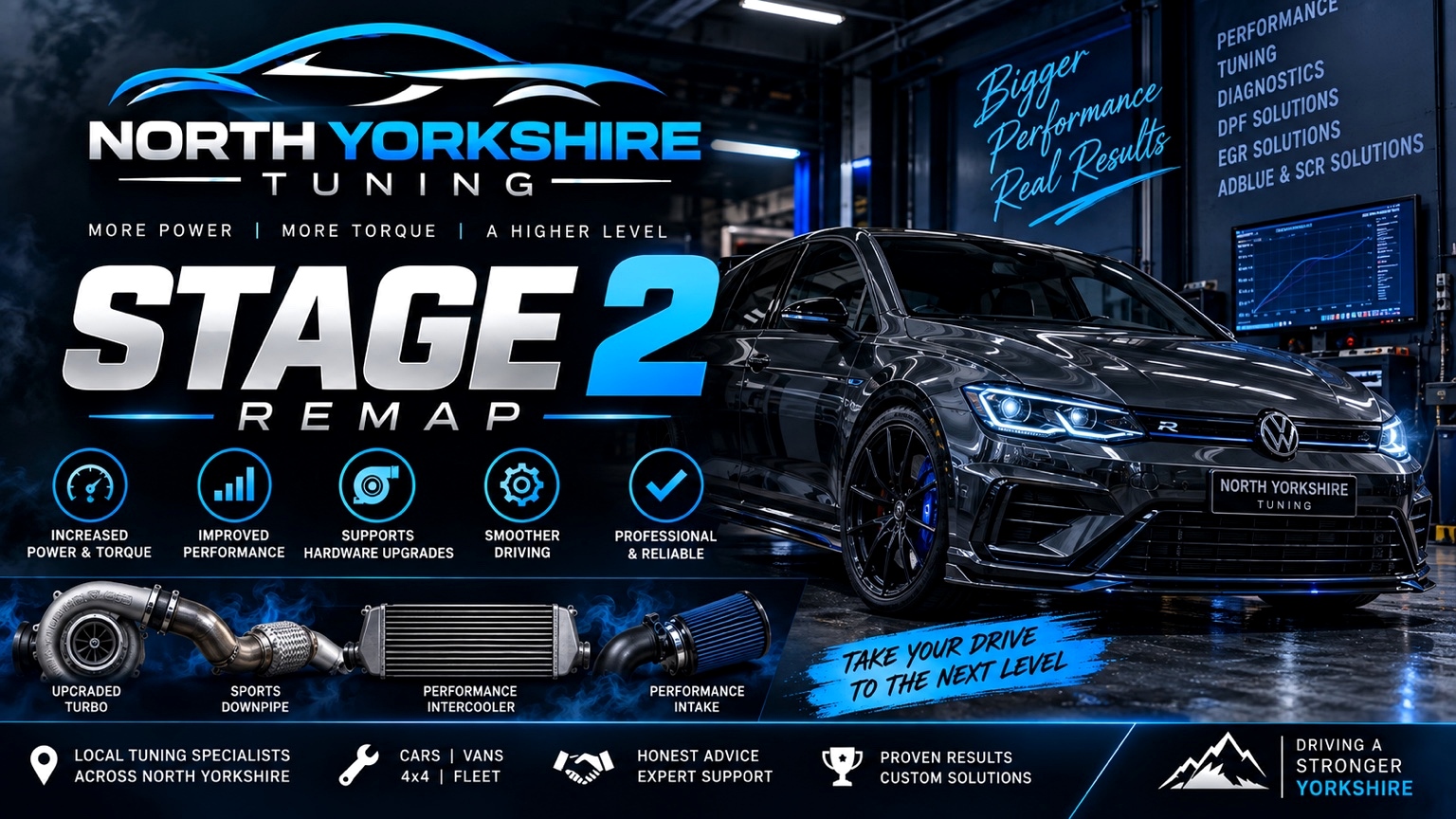 Stage 2 Remapping
